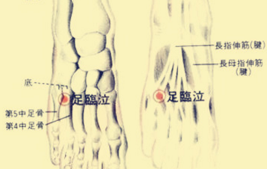 足临泣穴的准确位置