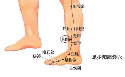 足临泣穴的按摩方法