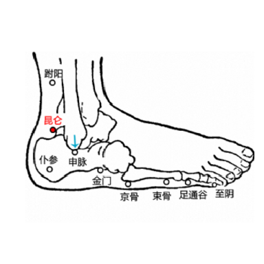 昆仑穴的位置及按摩昆仑穴的功效与作用有哪些？