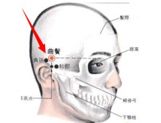 针刺曲鬓穴可以治疗中风偏瘫吗？曲鬓穴的具体位置