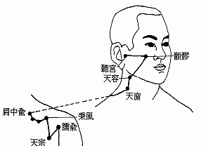 天窗穴的功效