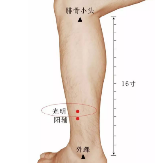 光明穴可治疗眼疾，其准确位置及功效与作用有哪些？