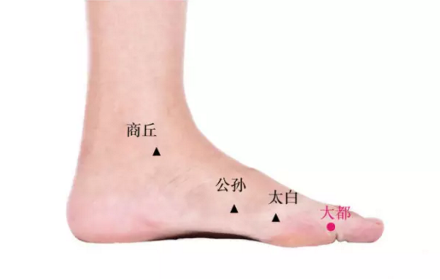 大都穴的准确位置