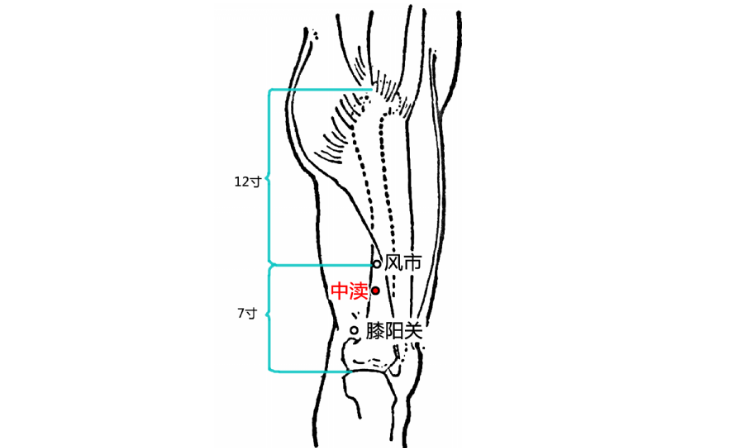 中渎穴的图片