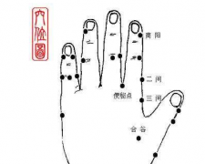 急性腰扭伤的急救方法——正确按摩二间穴,二间穴位置怎么找？