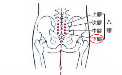 按摩下髎穴的好处