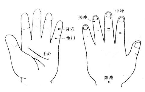 中冲穴的图片