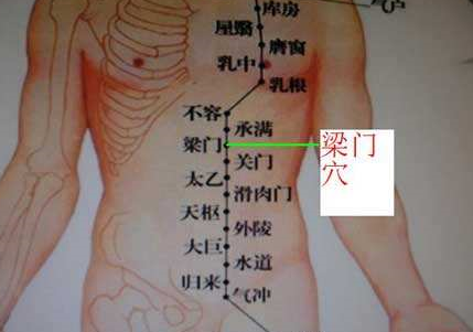 梁门穴主治疾病