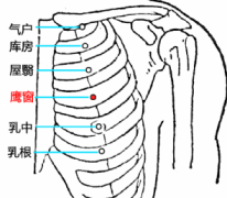 膺窗穴上边疼是什么原因？中医教你膺窗穴的按摩手法