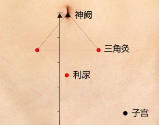 水道穴的功效与作用