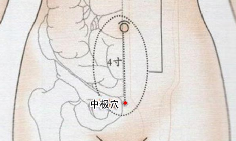 按摩中极穴的好处