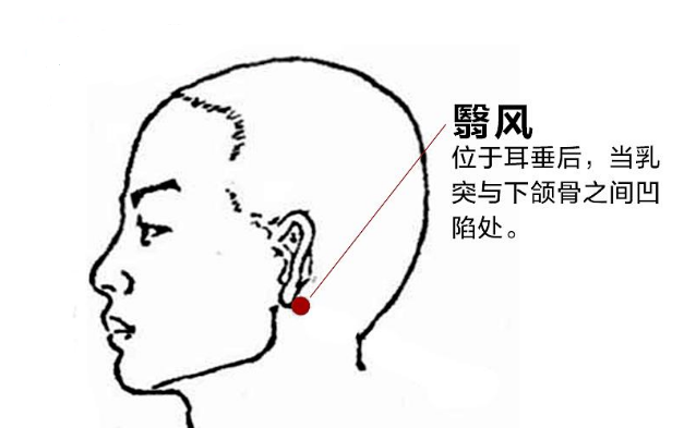 翳风穴的功效与作用